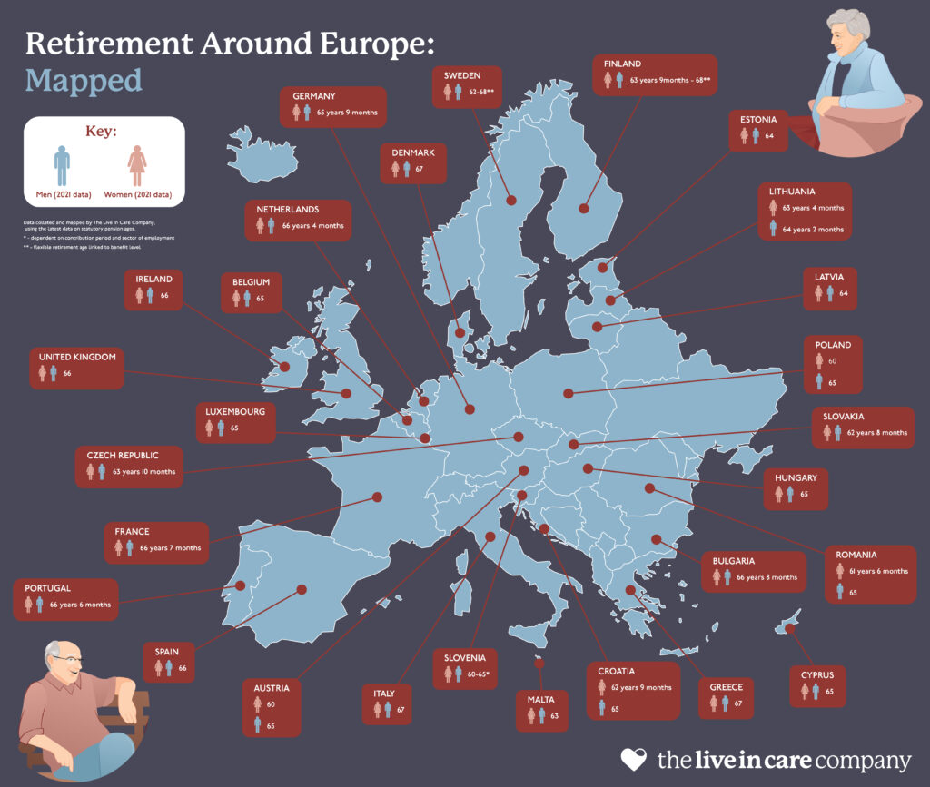 Map of europe with details of retirement age in different countries