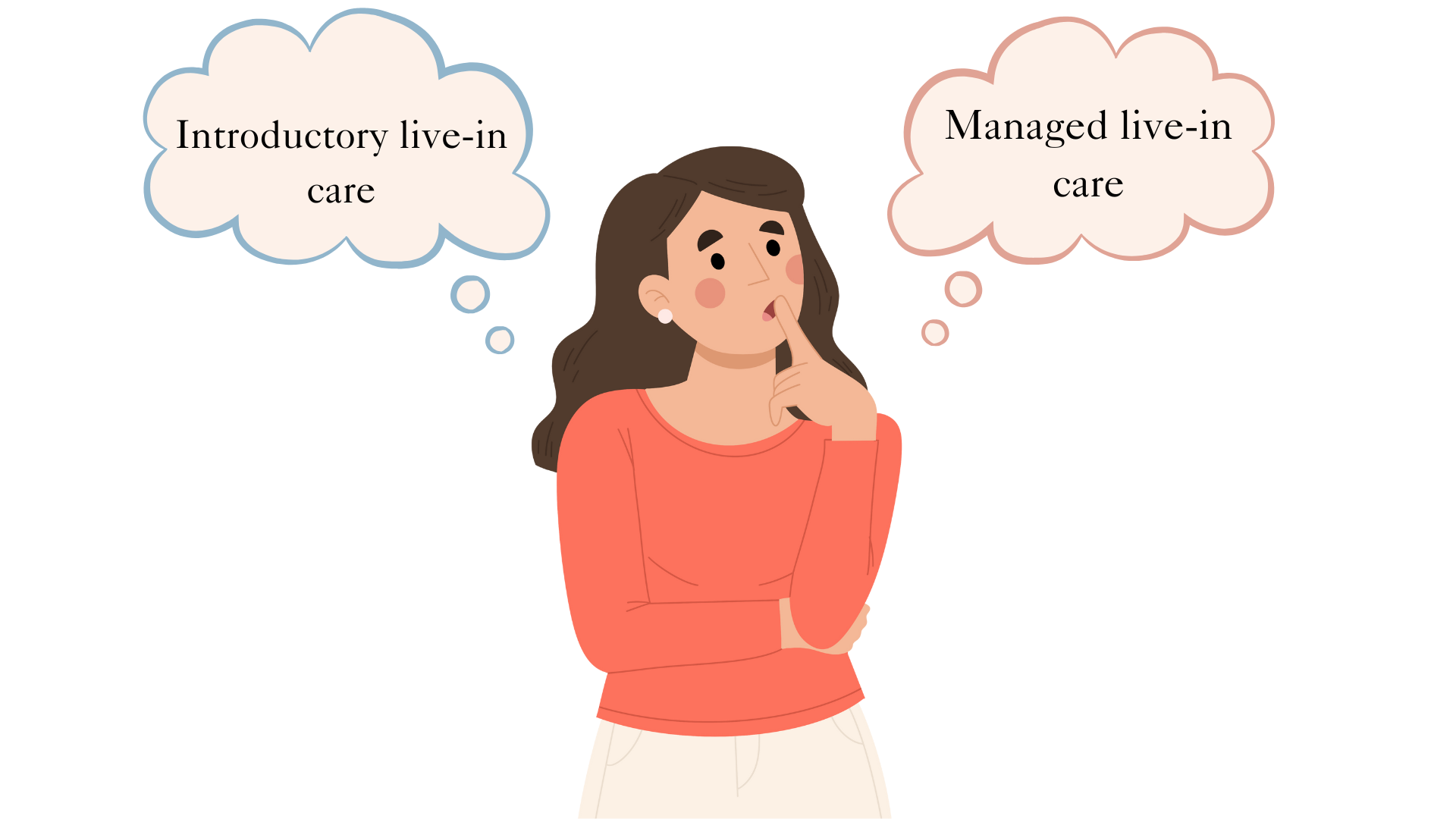 What are the differences between <strong>introductory & managed live-in care?</strong>